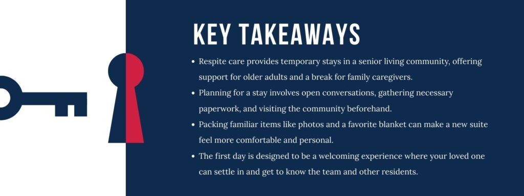 An infographic titled "Key Takeaways" with four bullet points. 1. Respite care provides temporary stays in a senior living community, offering support for older adults and a break for family caregivers. 2. Planning for a stay involves open conversations, gathering necessary paperwork, and visiting the community beforehand. 3. Packing familiar items like photos and a favorite blanket can make a new suite feel more comfortable and personal. 4. The first day is designed to be a welcoming experience where your loved one can settle in and get to know the team and other residents.